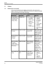 Preview for 96 page of GEA T.VIS A-15 Operating Instructions Manual