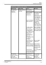 Preview for 97 page of GEA T.VIS A-15 Operating Instructions Manual