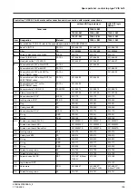 Preview for 105 page of GEA T.VIS A-15 Operating Instructions Manual