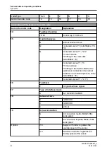 Предварительный просмотр 36 страницы GEA T.VIS E-20 Operating	 Instruction