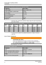 Предварительный просмотр 42 страницы GEA T.VIS E-20 Operating	 Instruction