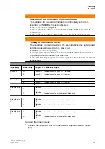 Предварительный просмотр 99 страницы GEA T.VIS E-20 Operating	 Instruction