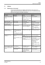 Preview for 51 page of GEA T.VIS M-20 FDD Operating	 Instruction