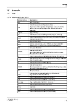 Preview for 55 page of GEA T.VIS M-20 FDD Operating	 Instruction