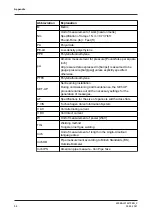 Preview for 56 page of GEA T.VIS M-20 FDD Operating	 Instruction