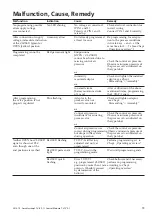 Предварительный просмотр 21 страницы GEA T.VIS P-1 Manual