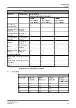 Preview for 29 page of GEA VARICOVER MST 3A Operating	 Instruction