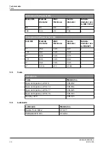 Preview for 30 page of GEA VARICOVER MST 3A Operating	 Instruction