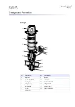 Preview for 27 page of GEA VARIVENT 24/7 PMO Original Operating Instructions