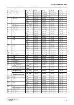 Preview for 61 page of GEA VARIVENT C Manual