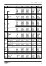 Preview for 63 page of GEA VARIVENT C Manual