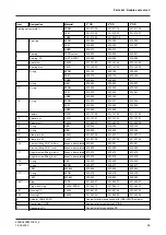 Preview for 65 page of GEA VARIVENT C Manual