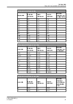 Preview for 27 page of GEA VARIVENT D Series Operating Instruction