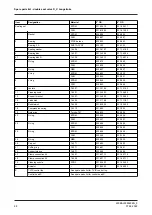 Preview for 68 page of GEA VARIVENT D Series Operating Instruction