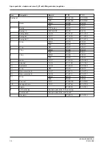 Preview for 70 page of GEA VARIVENT D Series Operating Instruction