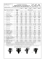 Preview for 47 page of GEA VARIVENT D Operating Instructions Manual