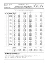 Preview for 49 page of GEA VARIVENT D Operating Instructions Manual