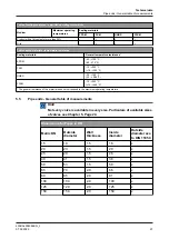 Preview for 27 page of GEA VARIVENT DN 25 Operating	 Instruction