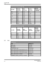 Preview for 28 page of GEA VARIVENT DN 25 Operating	 Instruction