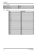 Preview for 28 page of GEA VARIVENT K Operating	 Instruction