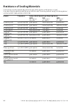 Preview for 46 page of GEA VARIVENT Mixproof T R Series Operating Instructions Manual