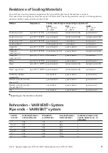 Preview for 37 page of GEA VARIVENT MT/T R 08 Operating Instructions Manual