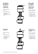 Preview for 8 page of GEA VARIVENT N V Operating Instructions Manual