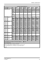 Preview for 69 page of GEA VARIVENT N Operating	 Instruction