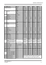 Preview for 71 page of GEA VARIVENT N Operating	 Instruction