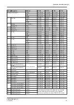 Preview for 73 page of GEA VARIVENT N Operating	 Instruction