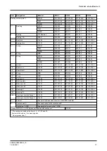 Preview for 77 page of GEA VARIVENT N Operating	 Instruction