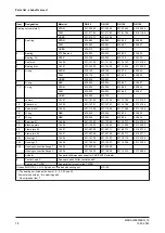 Preview for 78 page of GEA VARIVENT N Operating	 Instruction