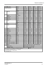 Preview for 79 page of GEA VARIVENT N Operating	 Instruction