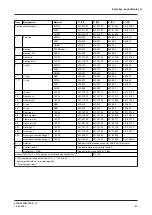 Preview for 81 page of GEA VARIVENT N Operating	 Instruction