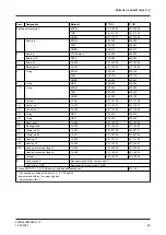 Preview for 85 page of GEA VARIVENT N Operating	 Instruction