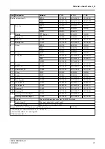 Preview for 91 page of GEA VARIVENT N Operating	 Instruction