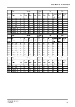 Preview for 95 page of GEA VARIVENT N Operating	 Instruction