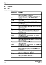 Preview for 100 page of GEA VARIVENT N Operating	 Instruction