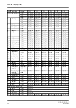 Предварительный просмотр 42 страницы GEA VARIVENT Series Operating	 Instruction