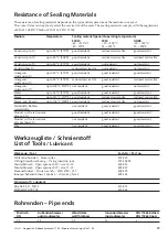 Preview for 31 page of GEA VARIVENT T 09 Operating Instructions Manual