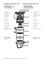 Preview for 13 page of GEA VARIVENT T L Operating Instructions Manual