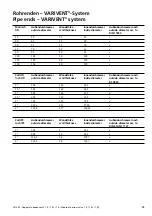 Preview for 47 page of GEA VARIVENT T L Operating Instructions Manual