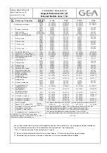 Preview for 65 page of GEA VARIVENT T L Operating Instructions Manual