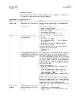 Preview for 17 page of GEA VARIVENT Vacuum Valve V Operating Instructions Manual