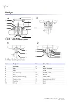 Preview for 22 page of GEA VARIVENT Vacuum Valve V Operating Instructions Manual