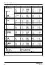 Preview for 64 page of GEA VARIVENT W Operating Instruction