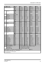 Preview for 65 page of GEA VARIVENT W Operating Instruction