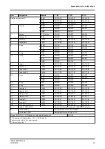 Preview for 67 page of GEA VARIVENT W Operating Instruction