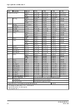 Preview for 68 page of GEA VARIVENT W Operating Instruction