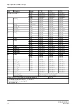 Preview for 72 page of GEA VARIVENT W Operating Instruction